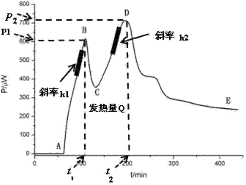 Method for evaluating antimicrobial activity of andrographis paniculata