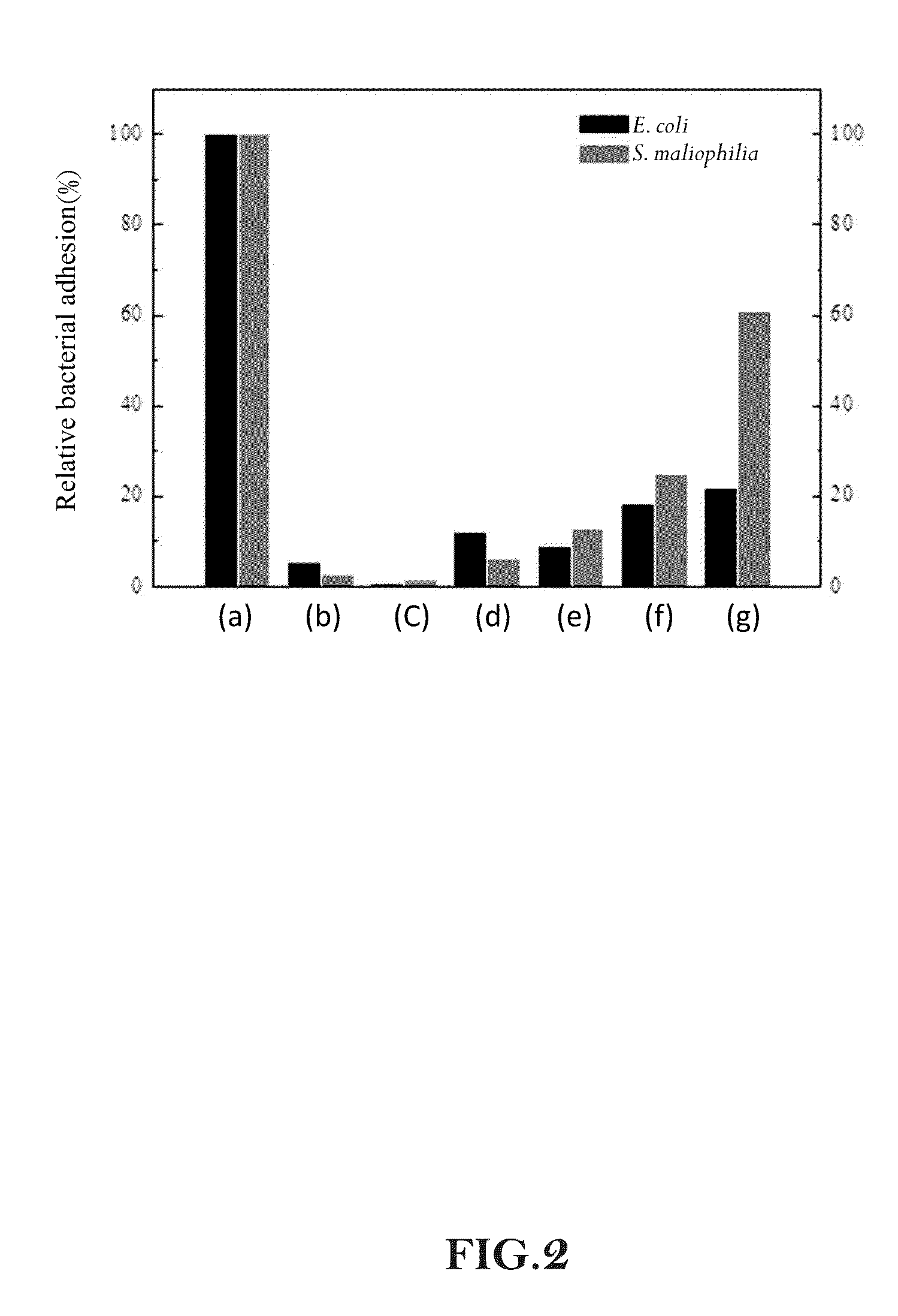Antibiofouling Composition, Antibiofouling Membrane And Method For Forming The Same