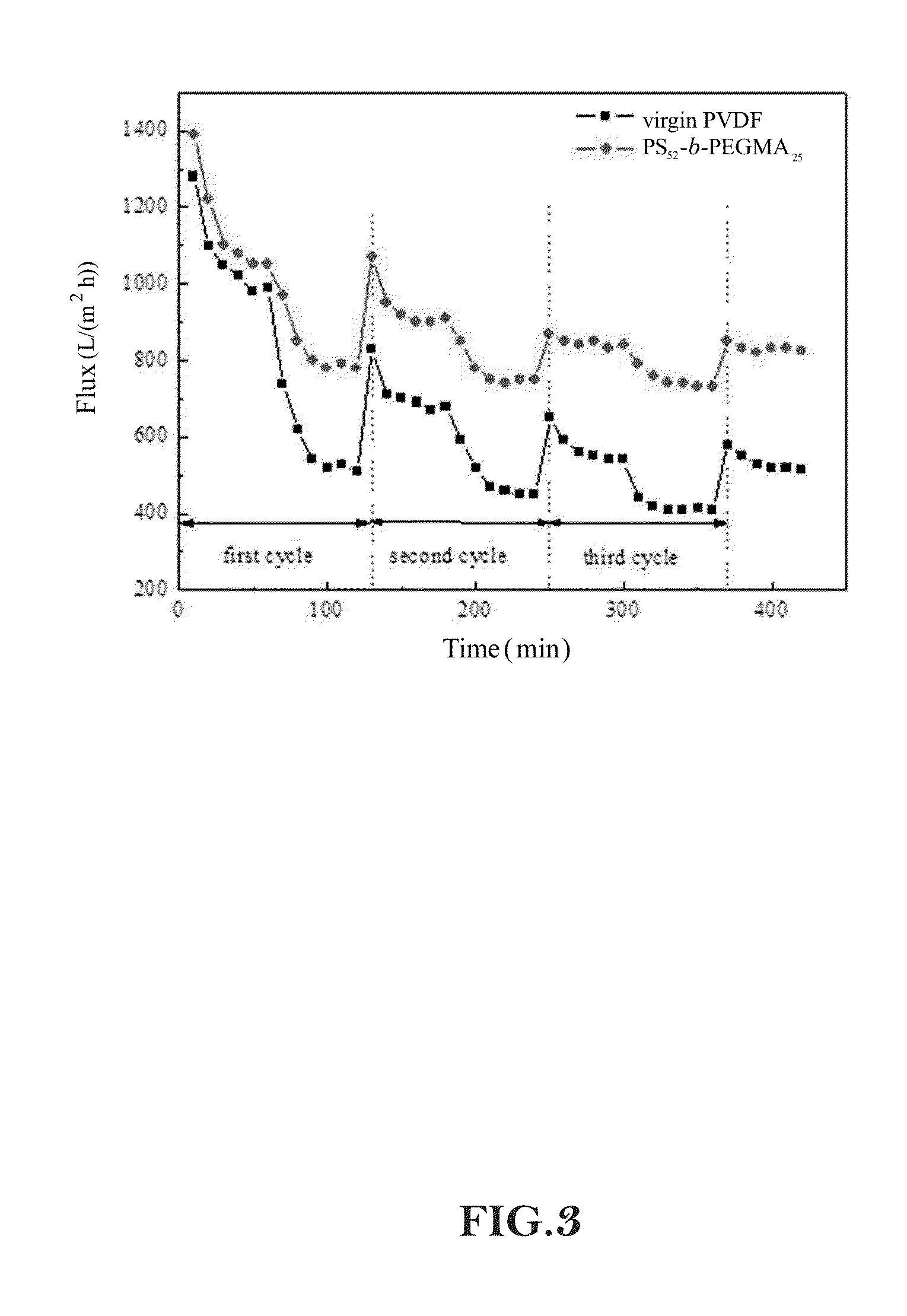 Antibiofouling Composition, Antibiofouling Membrane And Method For Forming The Same
