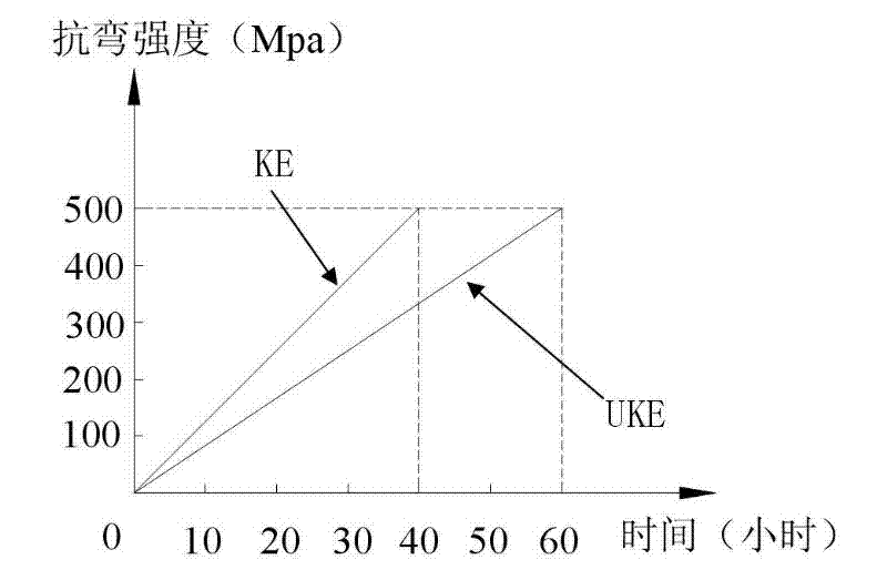 Ion exchange glass generation device