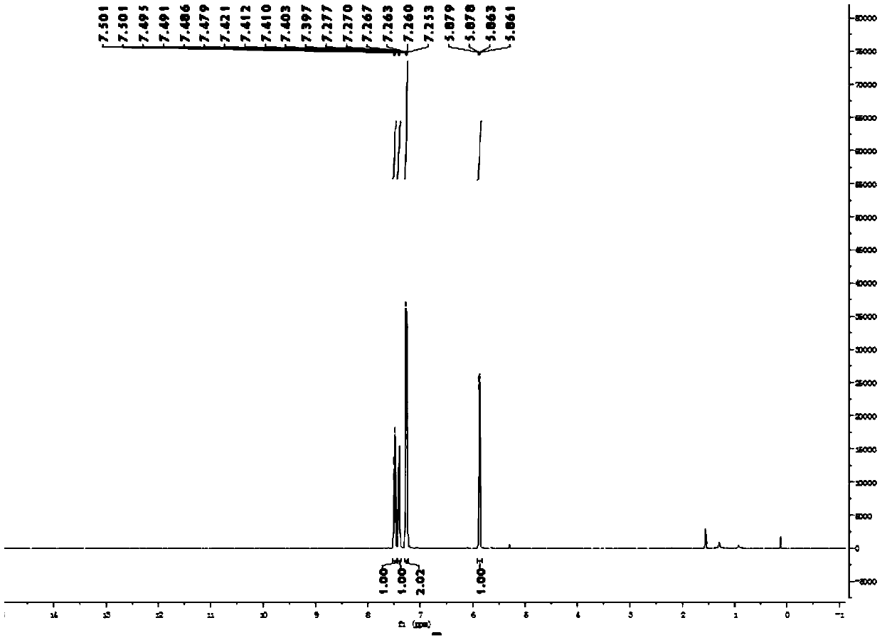 A kind of method of electron-rich five-membered heterocyclic acid and its derivative decarboxylation and fluorine