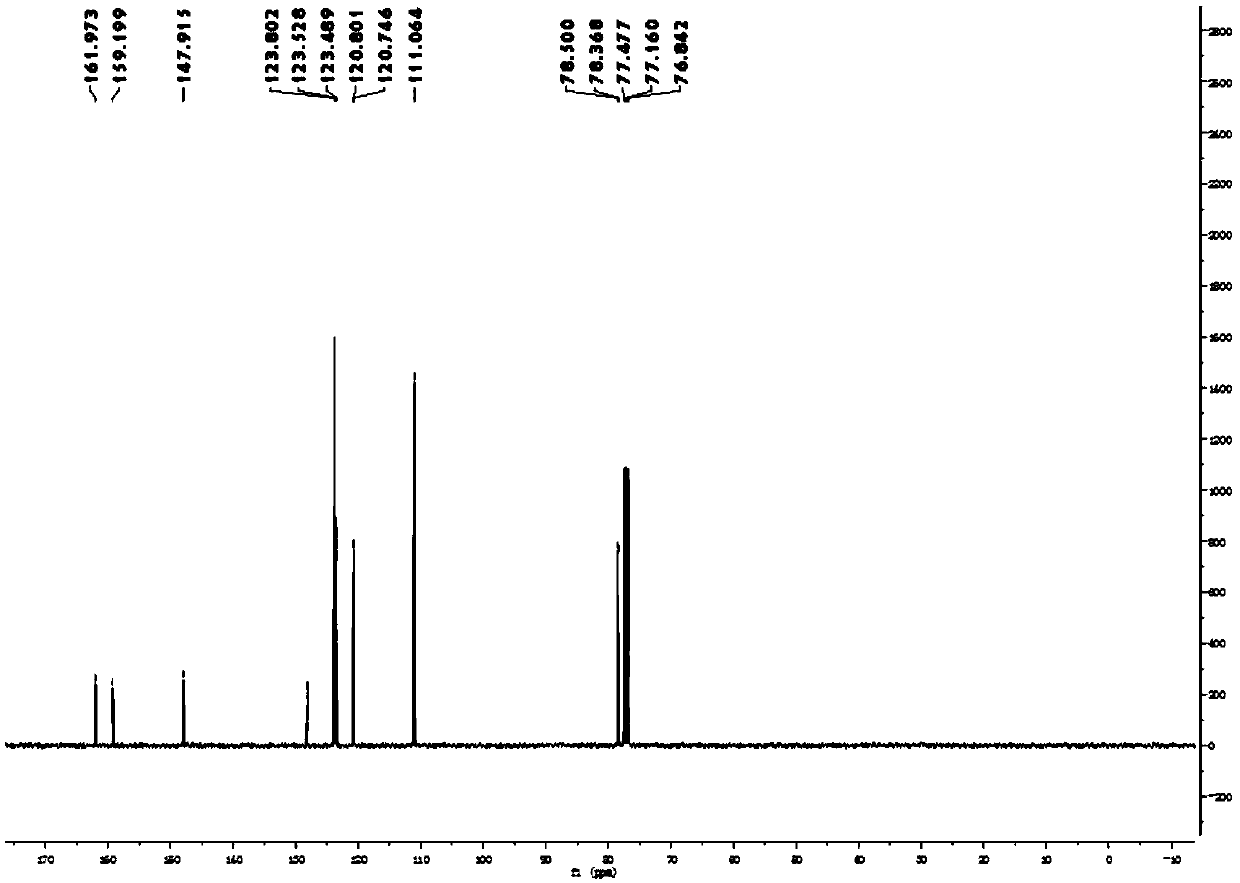 A kind of method of electron-rich five-membered heterocyclic acid and its derivative decarboxylation and fluorine