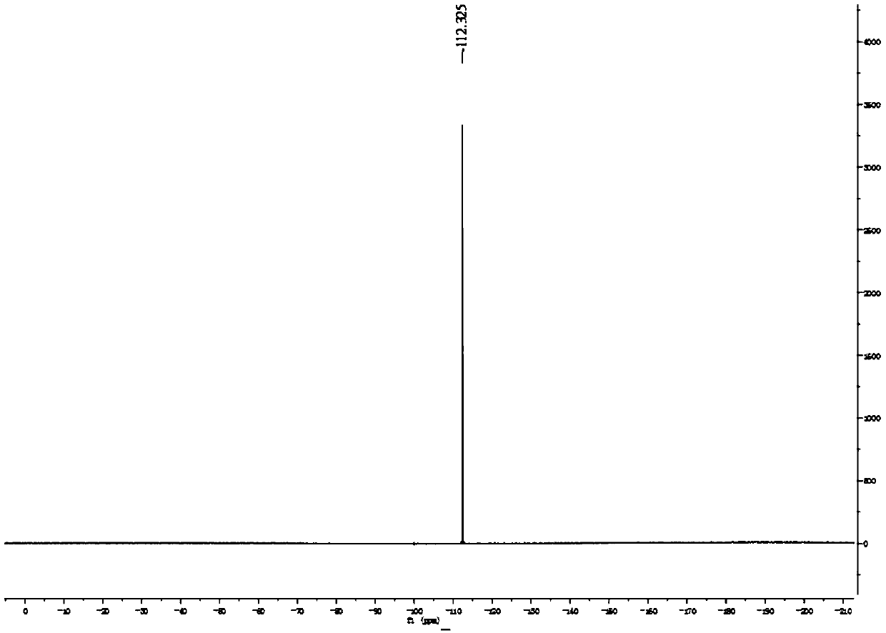 A kind of method of electron-rich five-membered heterocyclic acid and its derivative decarboxylation and fluorine