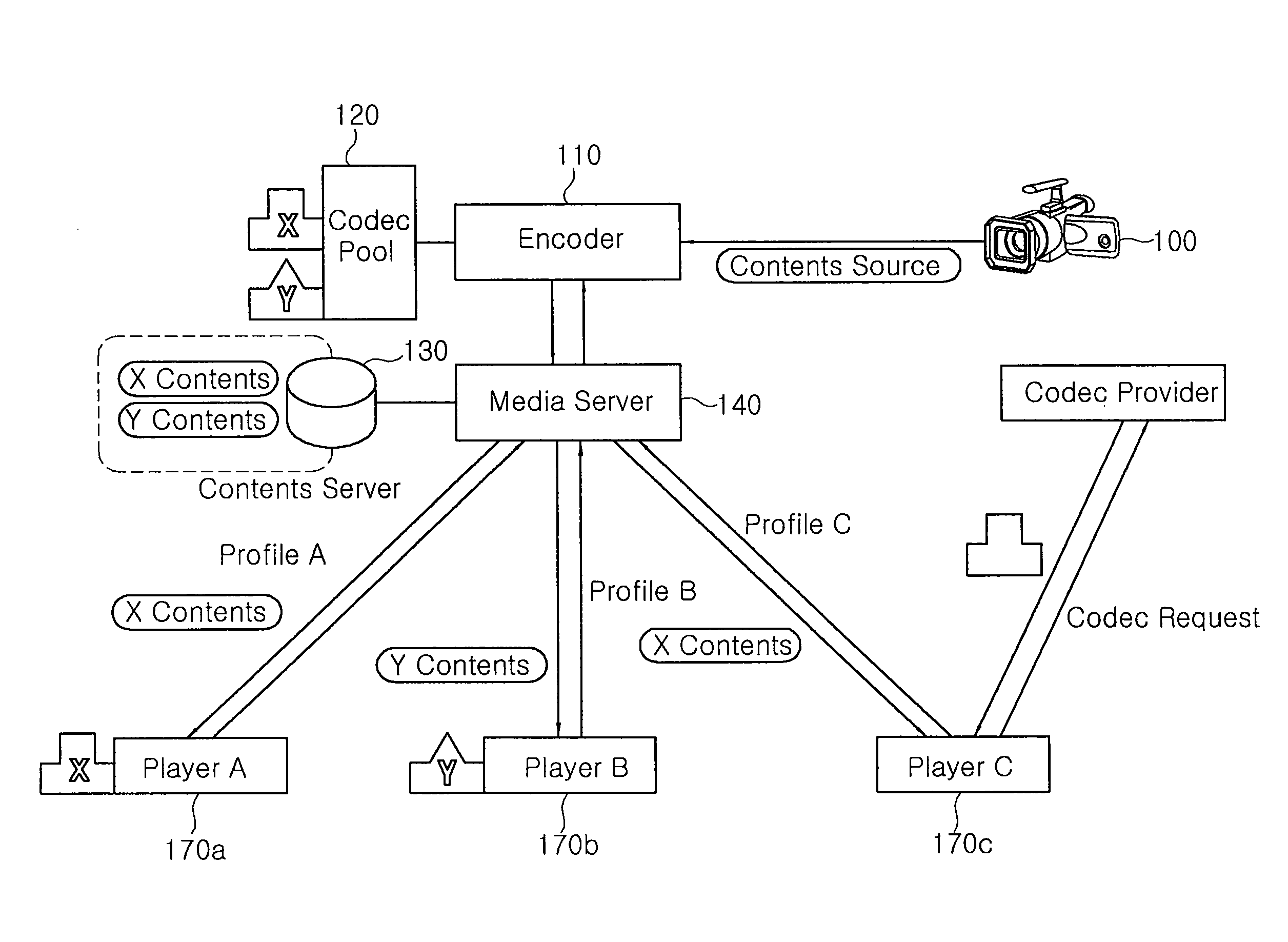 Adaptive multimedia system for providing multimedia contents and codec to user terminal and method thereof