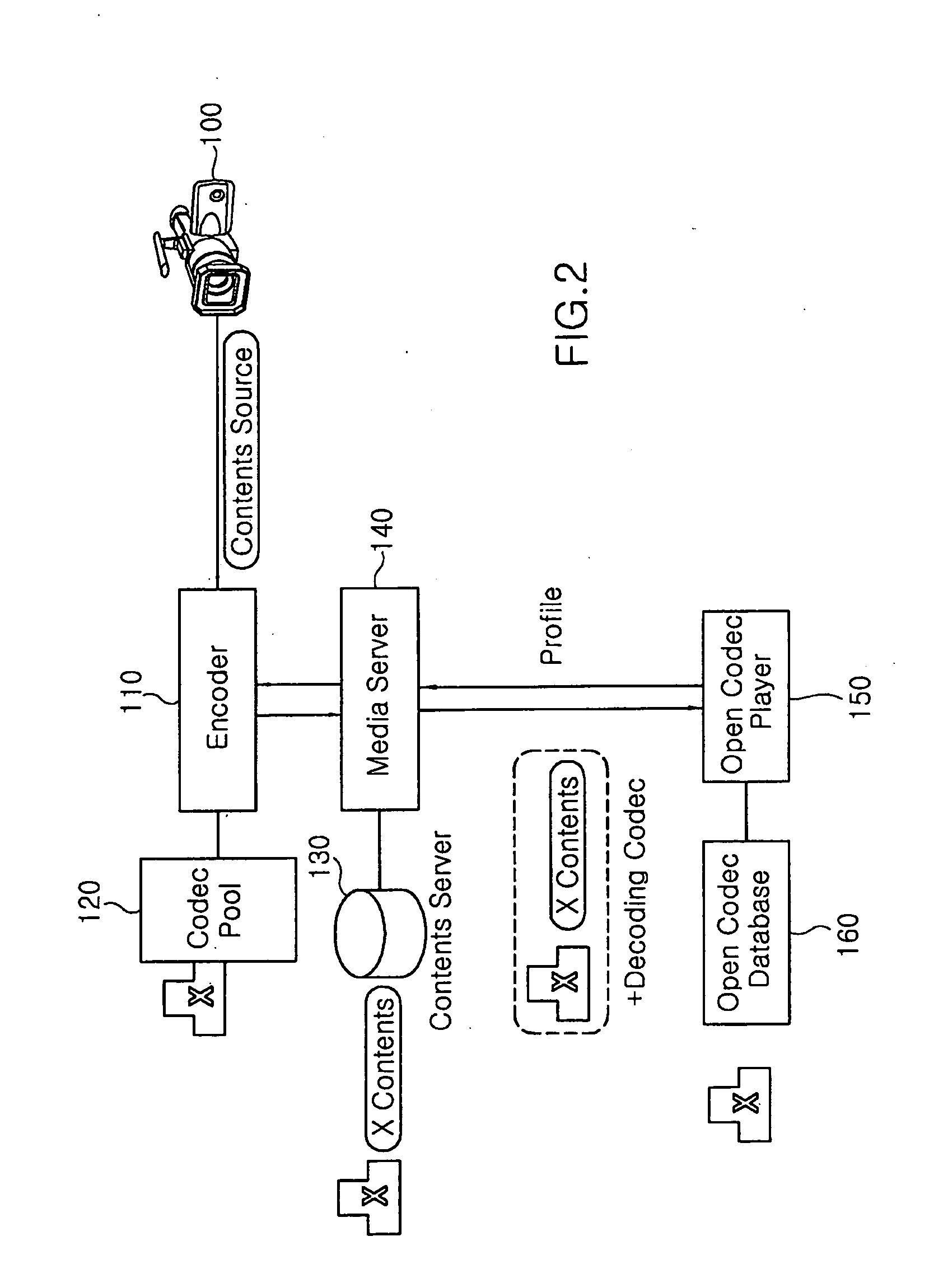 Adaptive multimedia system for providing multimedia contents and codec to user terminal and method thereof