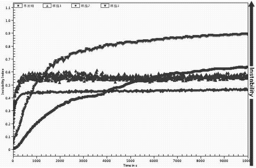 Calcium supplement liquid preparation with high calcium content and preparation method thereof