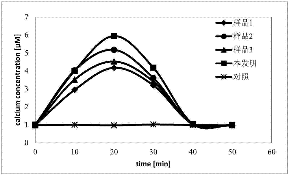 Calcium supplement liquid preparation with high calcium content and preparation method thereof