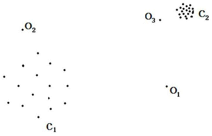 A Background Modeling Method Based on Sample Local Density Outlier Detection