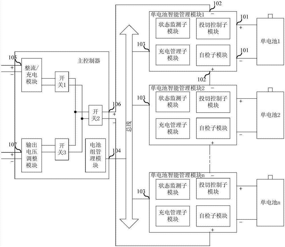 Intelligent energy management system of power battery pack