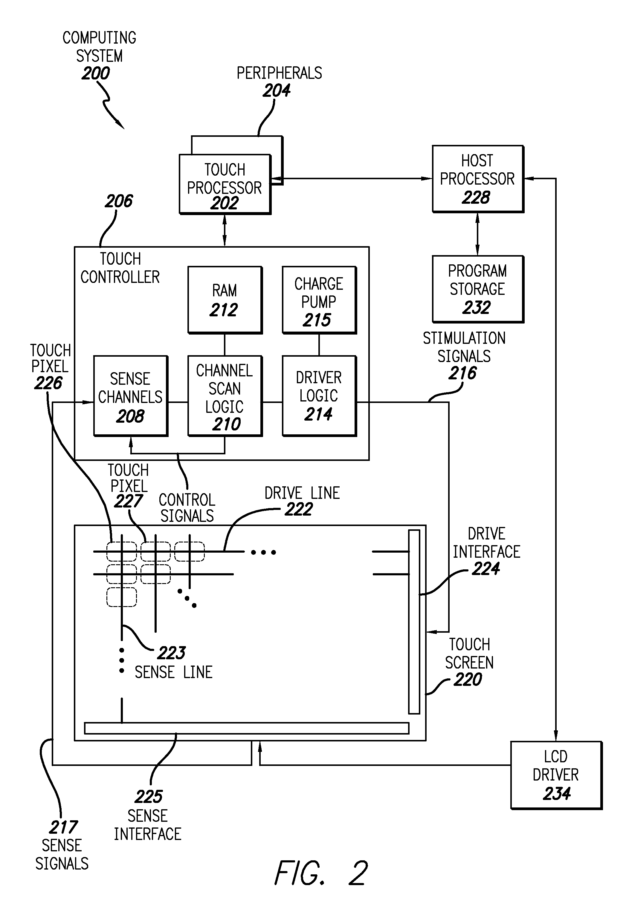 Touch screen transistor doping profiles