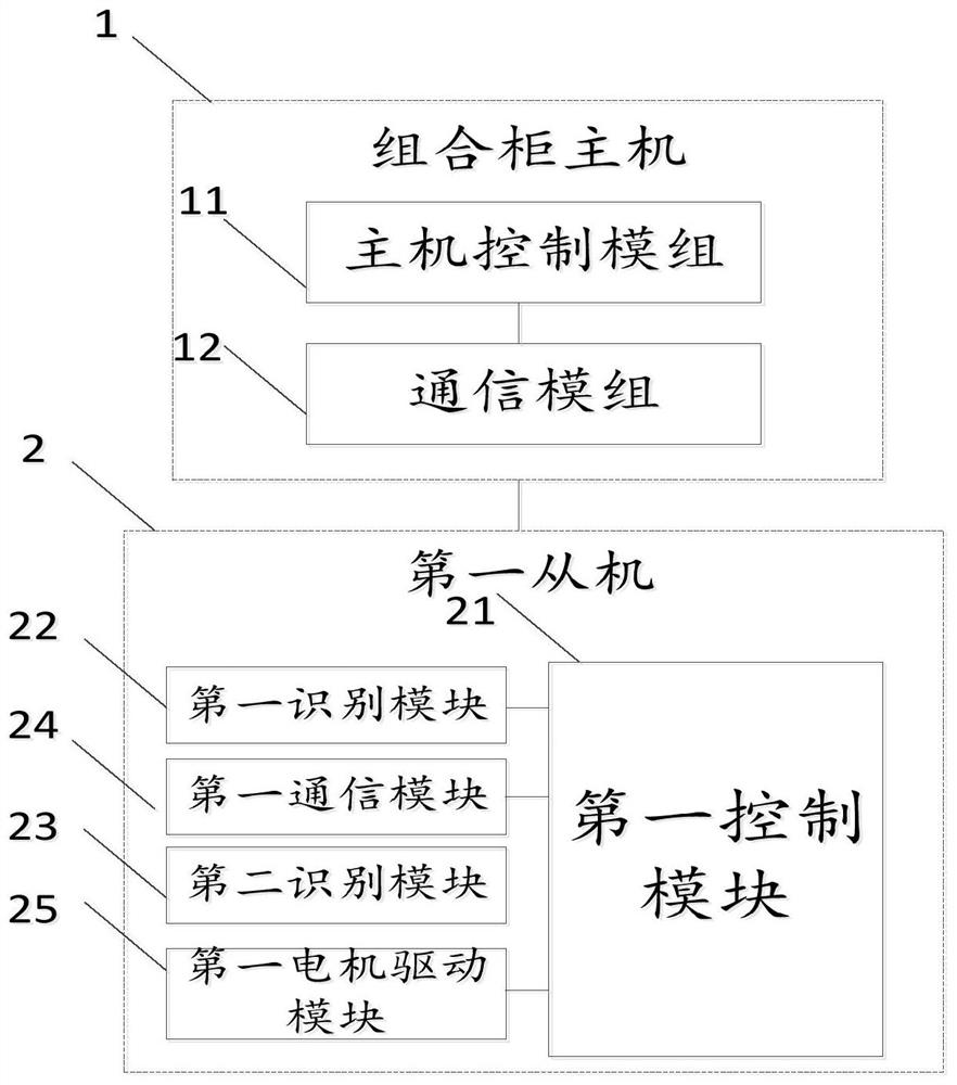 Shared power bank combined cabinet and communication transmission control method