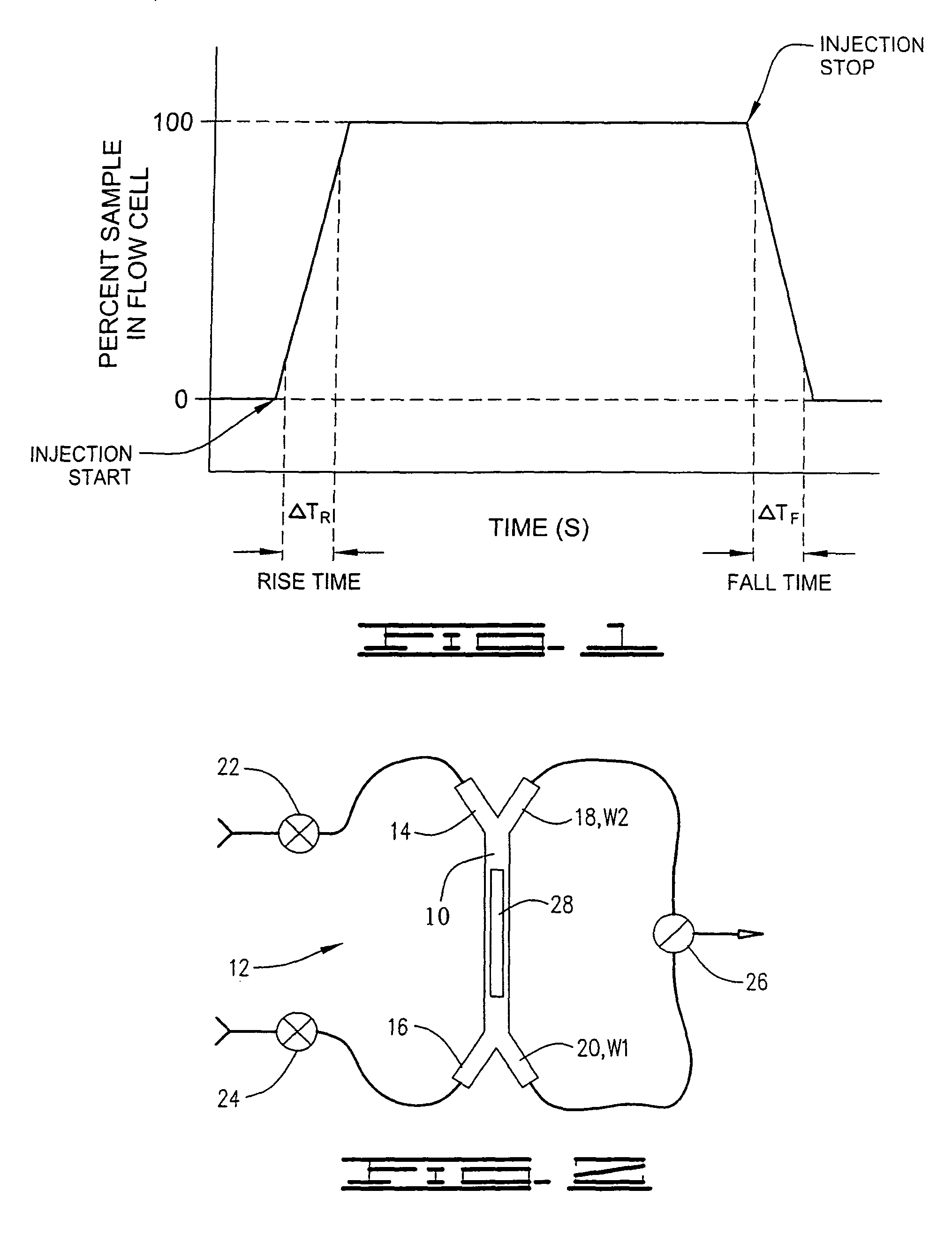 Fluidic configuration for flow injection analysis