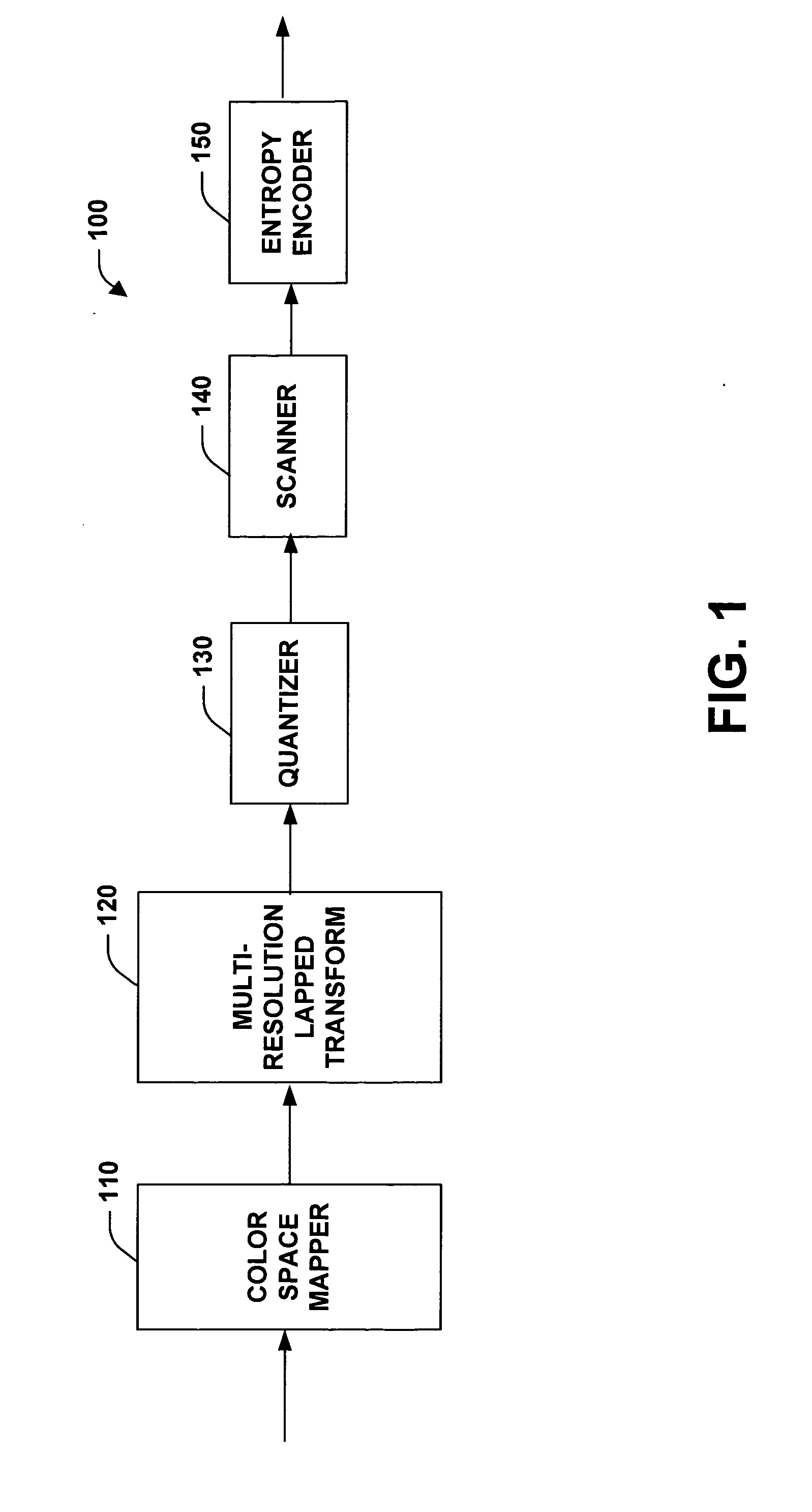 System and method for progressively transforming and coding digital data