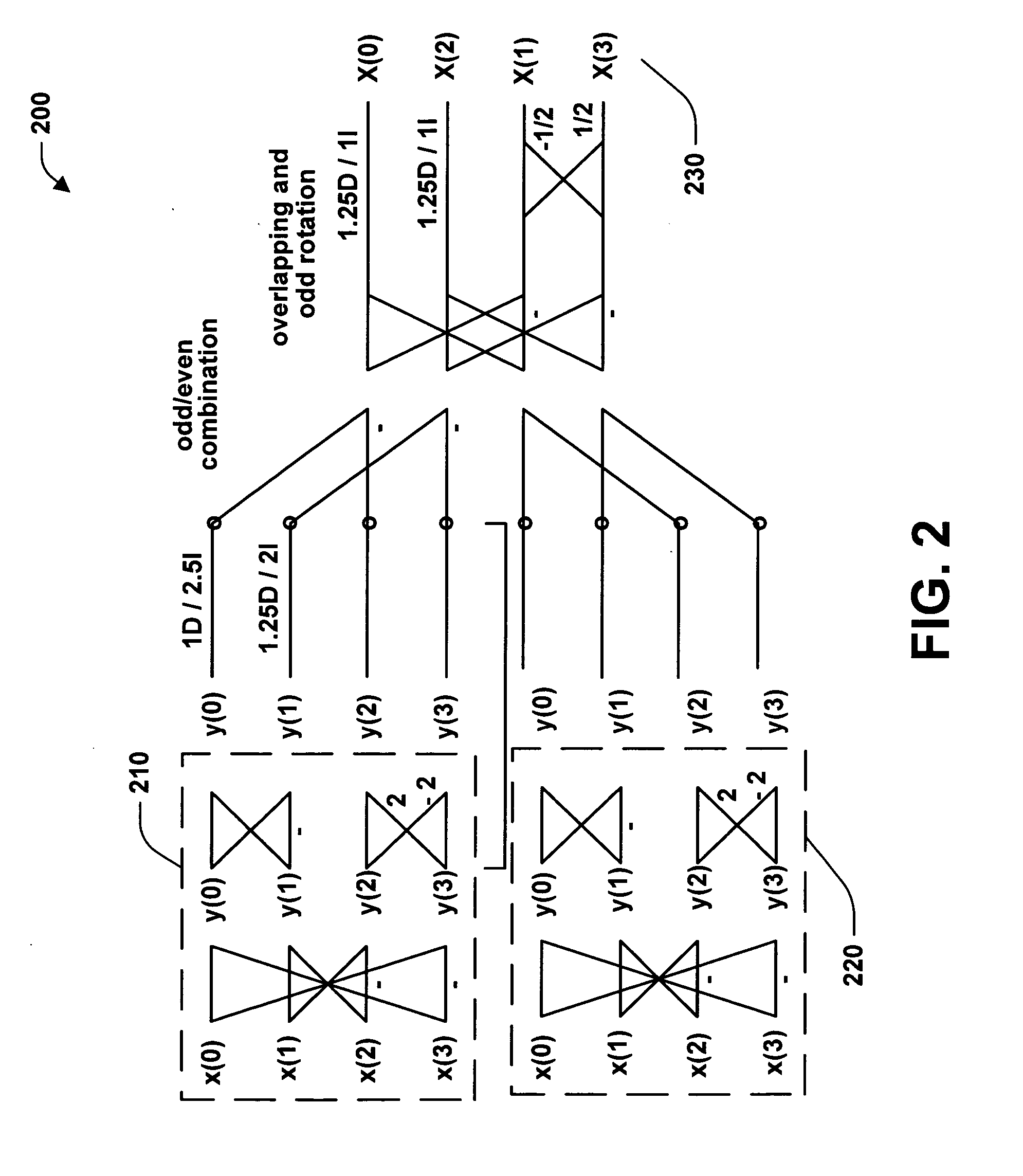 System and method for progressively transforming and coding digital data