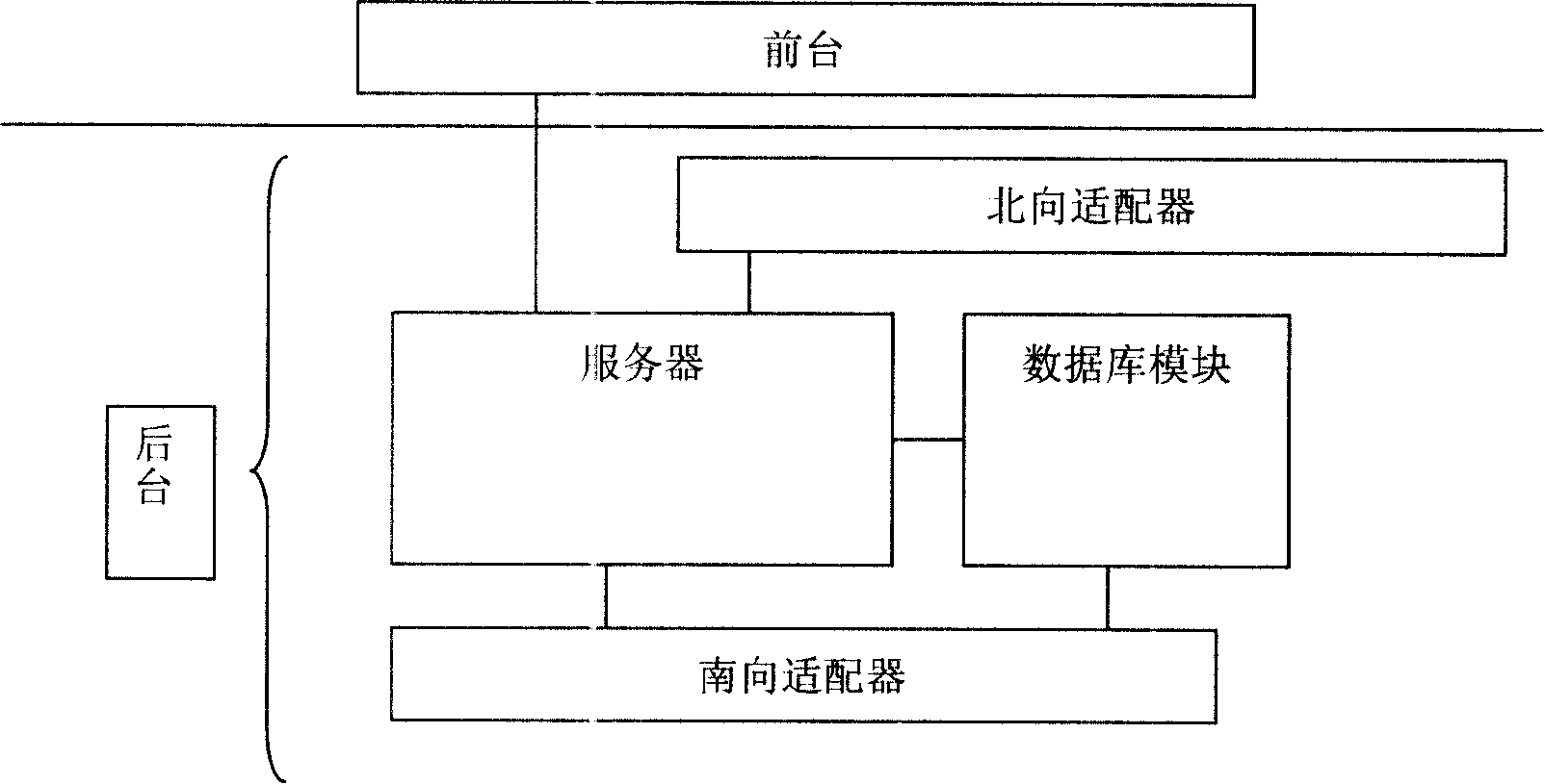Method of implementing two-computer hot backup of network equipment management software
