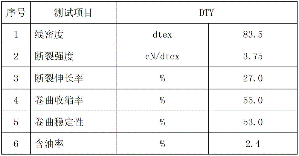 Antibacterial and anti-ultraviolet chinlon 6 colored elastic yarn and production method thereof