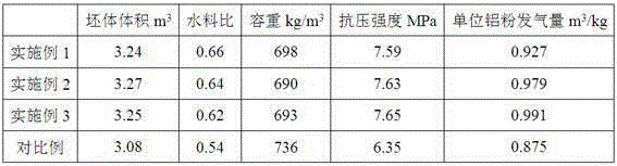 A B07 grade autoclaved sand aerated concrete block prepared by adding saponin air-entraining agent