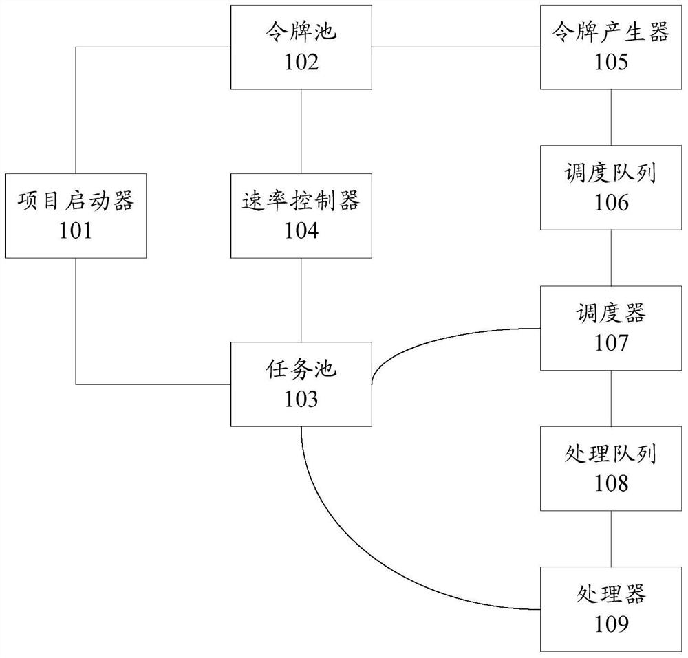 An information processing method and server