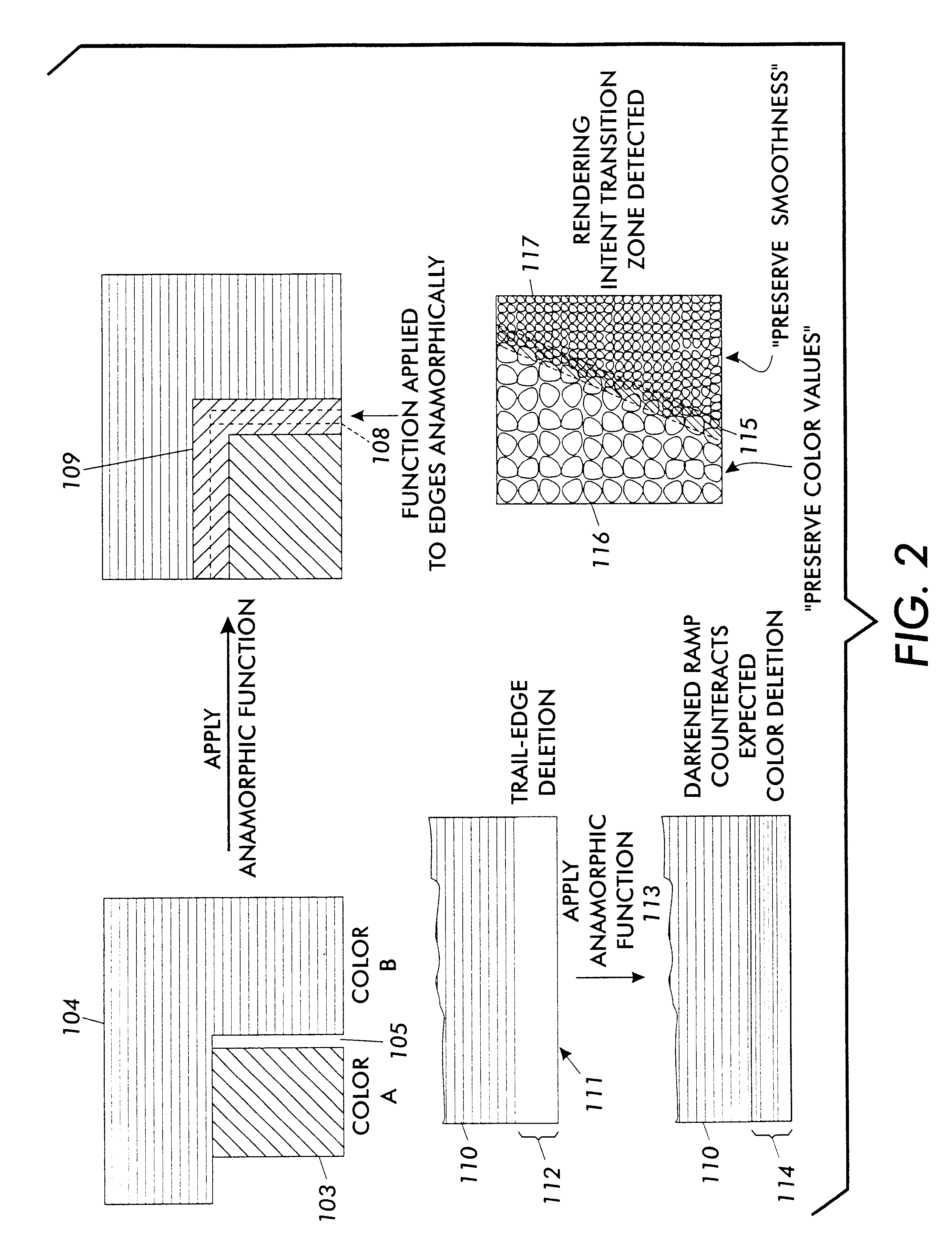Anamorphic object optimized function application for printer defect pre-compensation