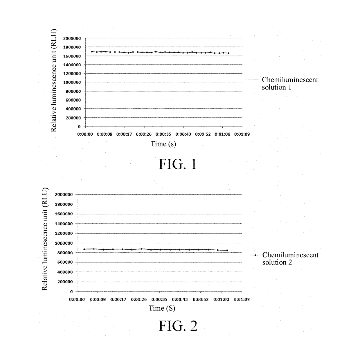 Enhancement solution for enhancing chemiluminescence and method for preparing chemiluminescent solution