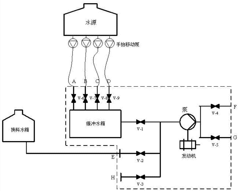 Nuclear power plant emergency water injection system