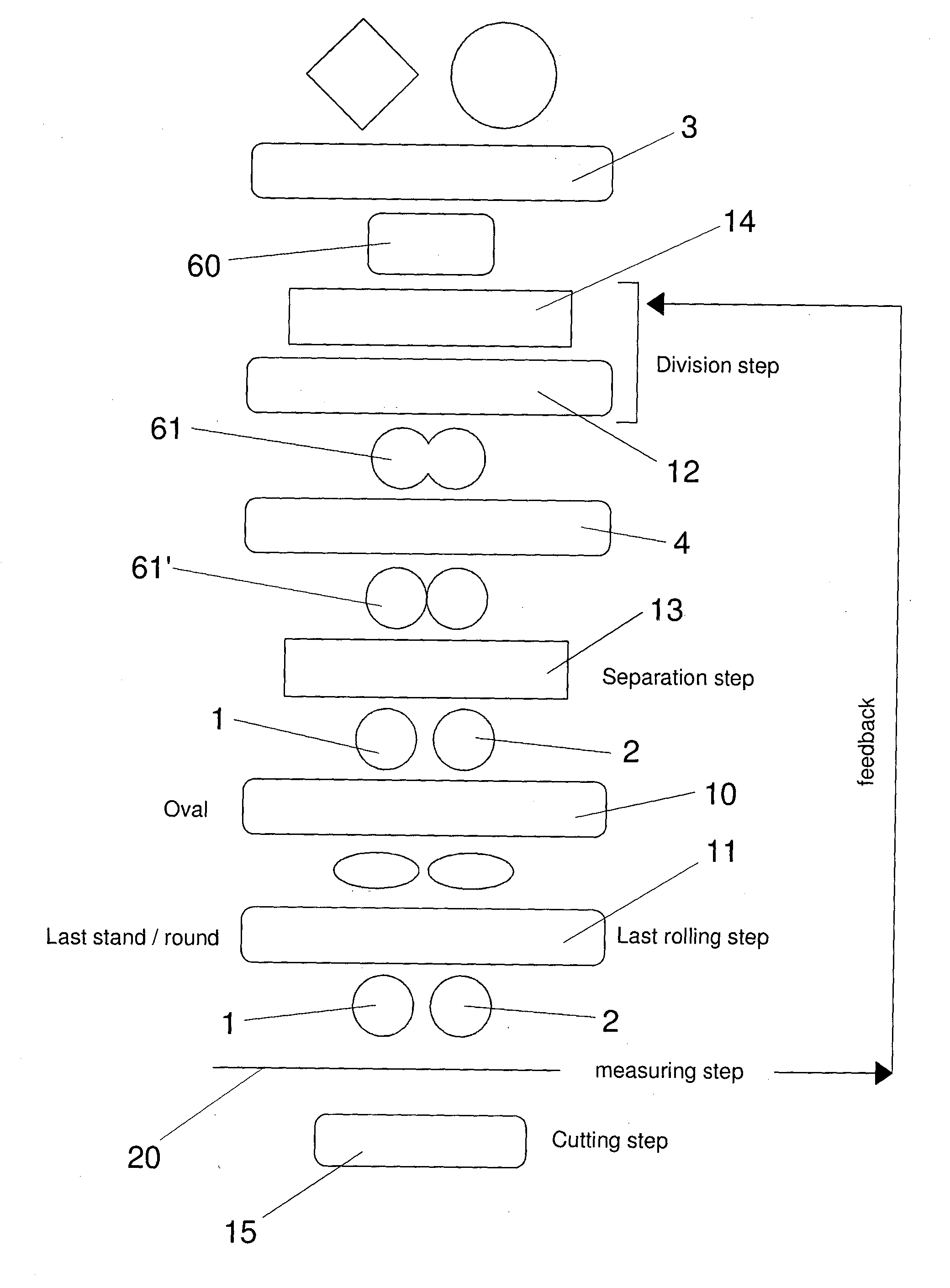 Method for controlling a two continuous strands rolling plant