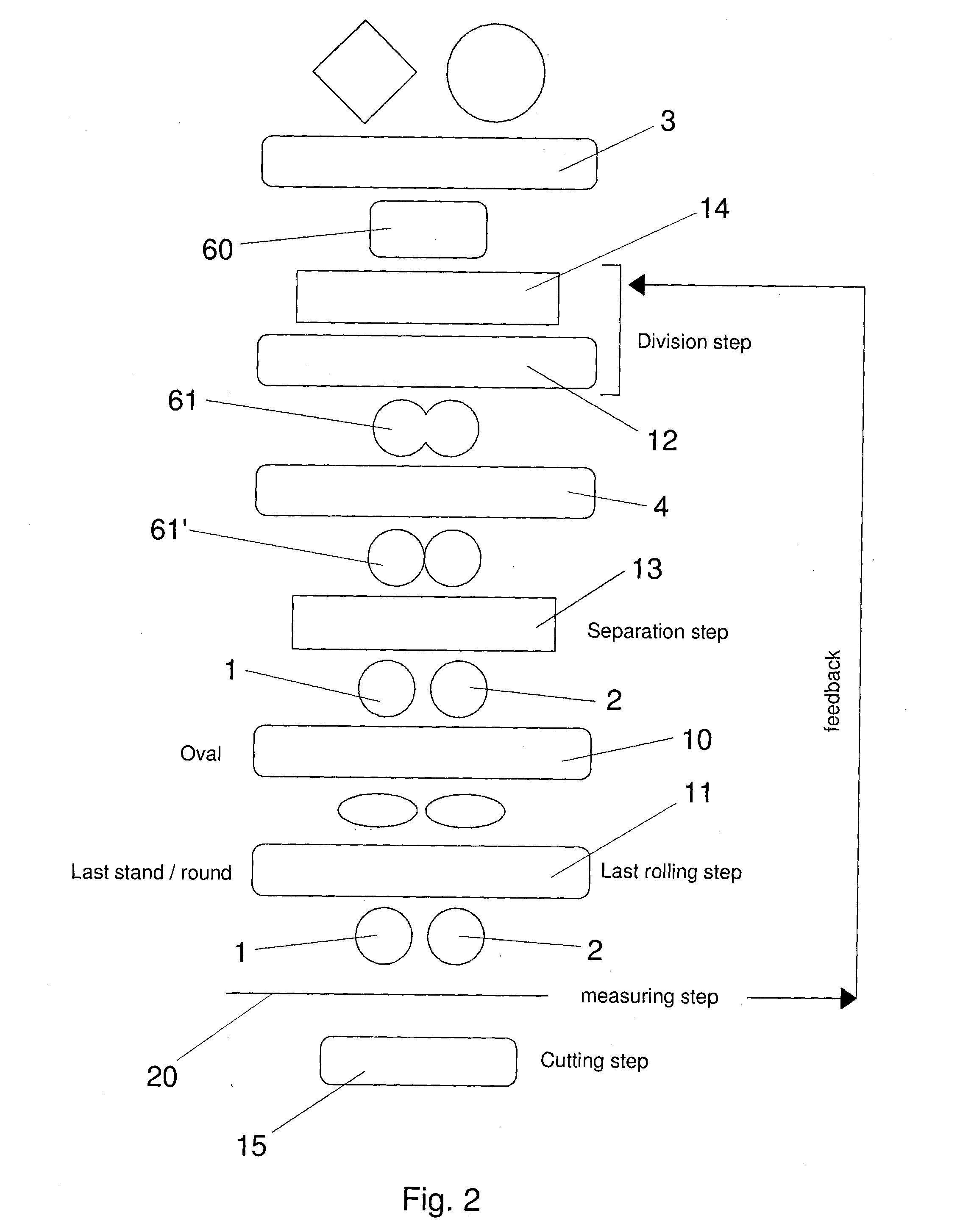Method for controlling a two continuous strands rolling plant