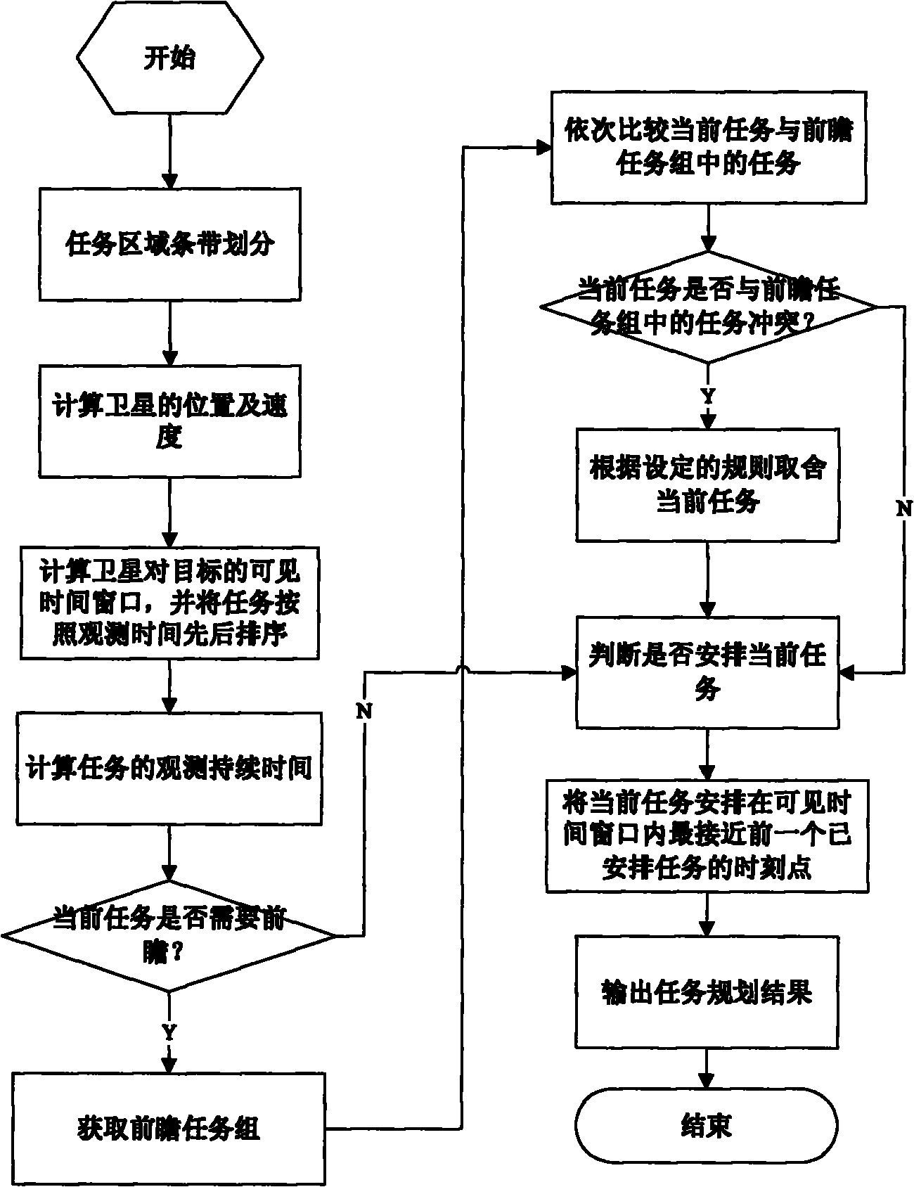 Task scheduling method with quantity first