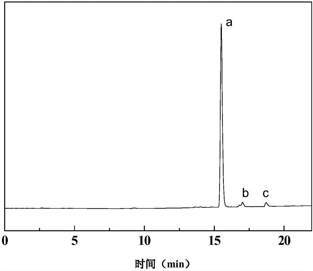 Method for extracting rutin from sophora japonica on basis of deep eutectic solvents (DESs)