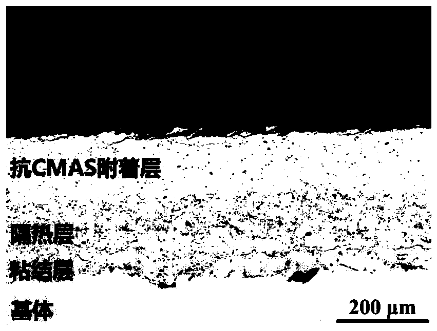 A thermal barrier coating with thermal barrier and anti-CMAS corrosion adhesion and its preparation process