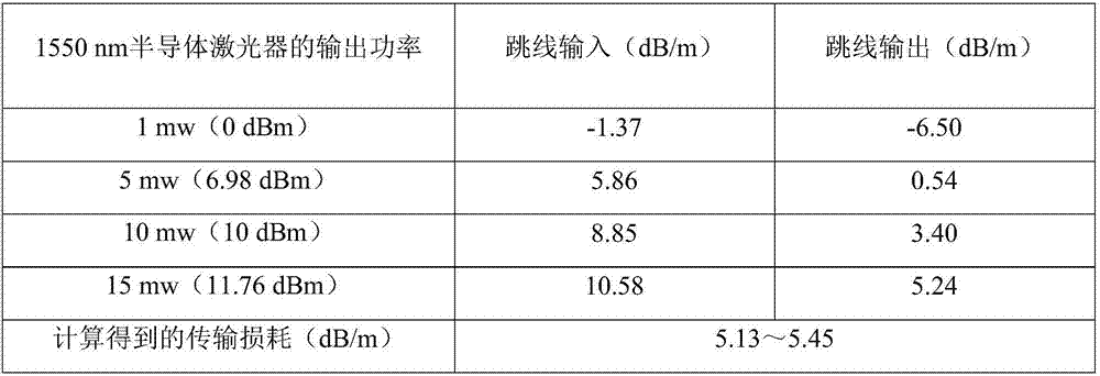 A kind of processing method of fc type chalcogenide glass optical fiber connector