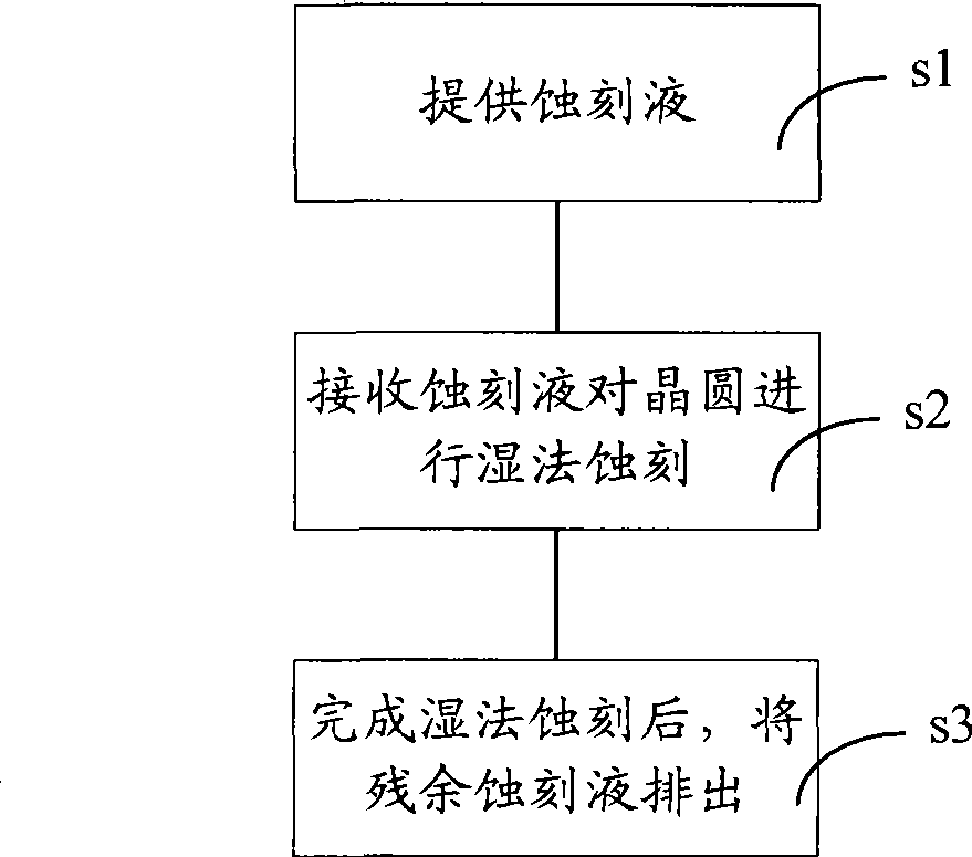 Wet etching apparatus and method