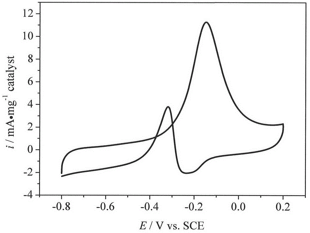 Preparation method of carbon-loaded nano-palladium catalyst for direct methanol fuel cell