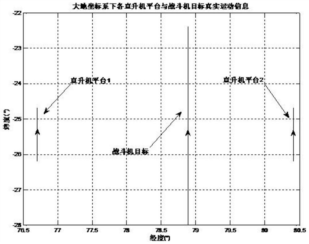 A Joint Estimation Algorithm of Target State and System Error in Radar Network