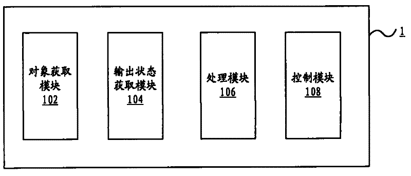 Device and method for processing data to be outputted