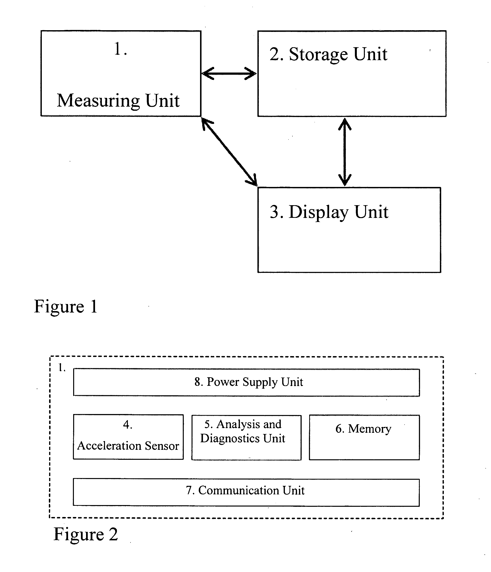 Method and device for measuring the progress of a moving person