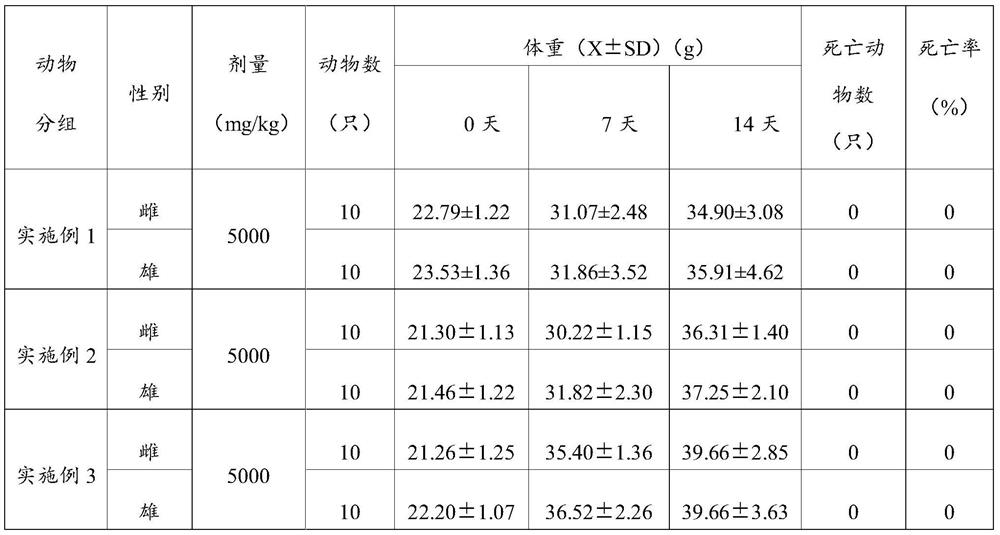 Ovary maintenance composition containing jujube exosome and preparation method thereof