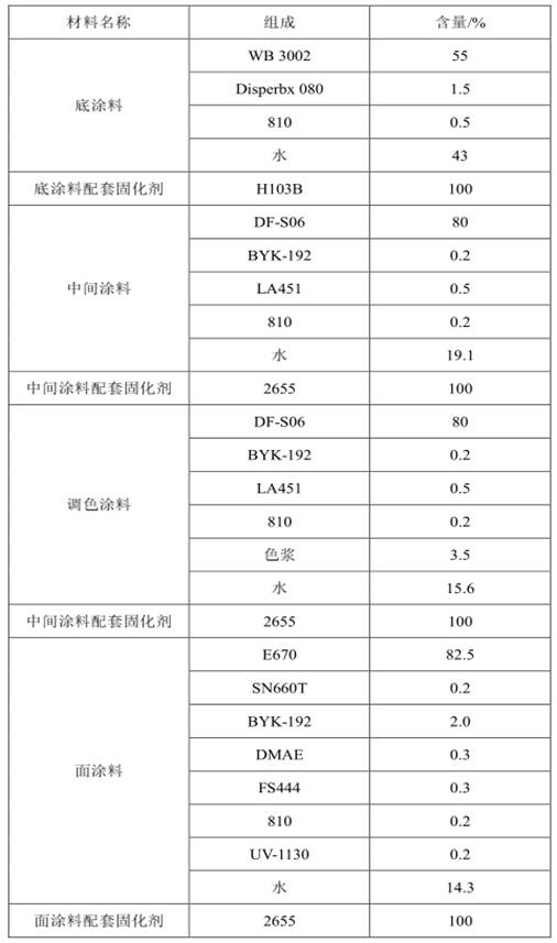 Water-based high-weather-resistance fair-faced concrete protective coating system and preparation method thereof