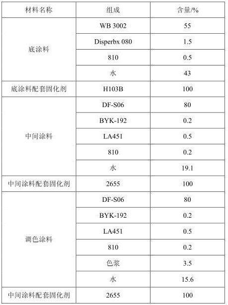 Water-based high-weather-resistance fair-faced concrete protective coating system and preparation method thereof