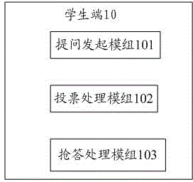 Interaction and instant feedback system and method in teaching