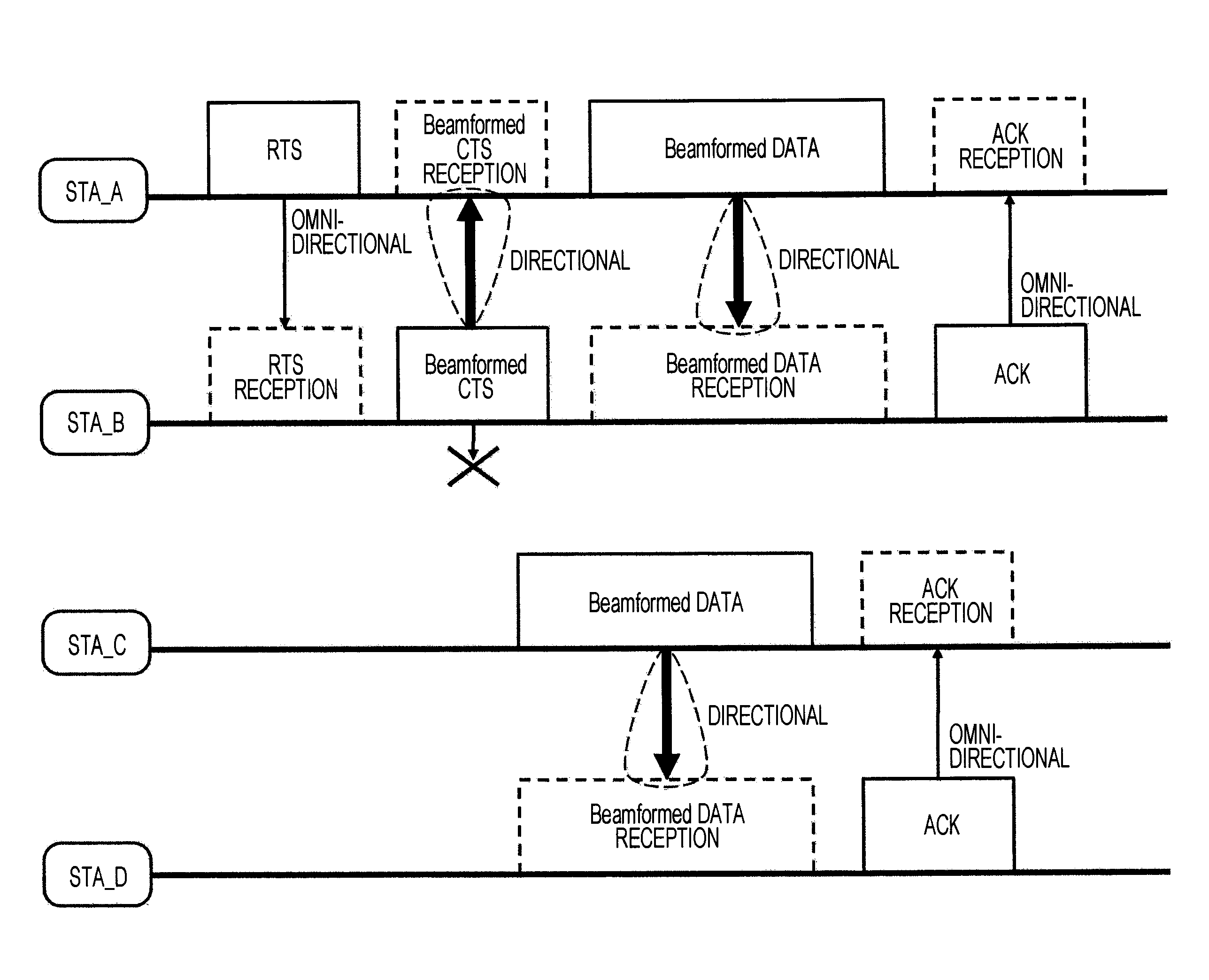 Communication apparatus, communication method, computer program, and communication system