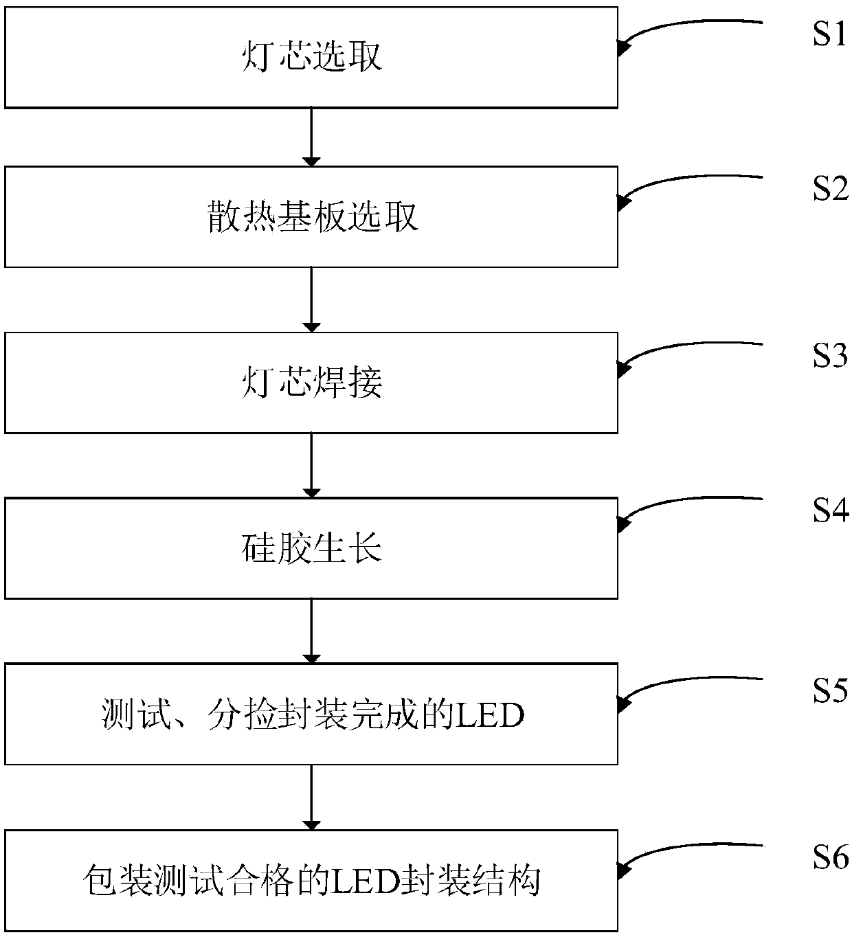 White-light LED package structure