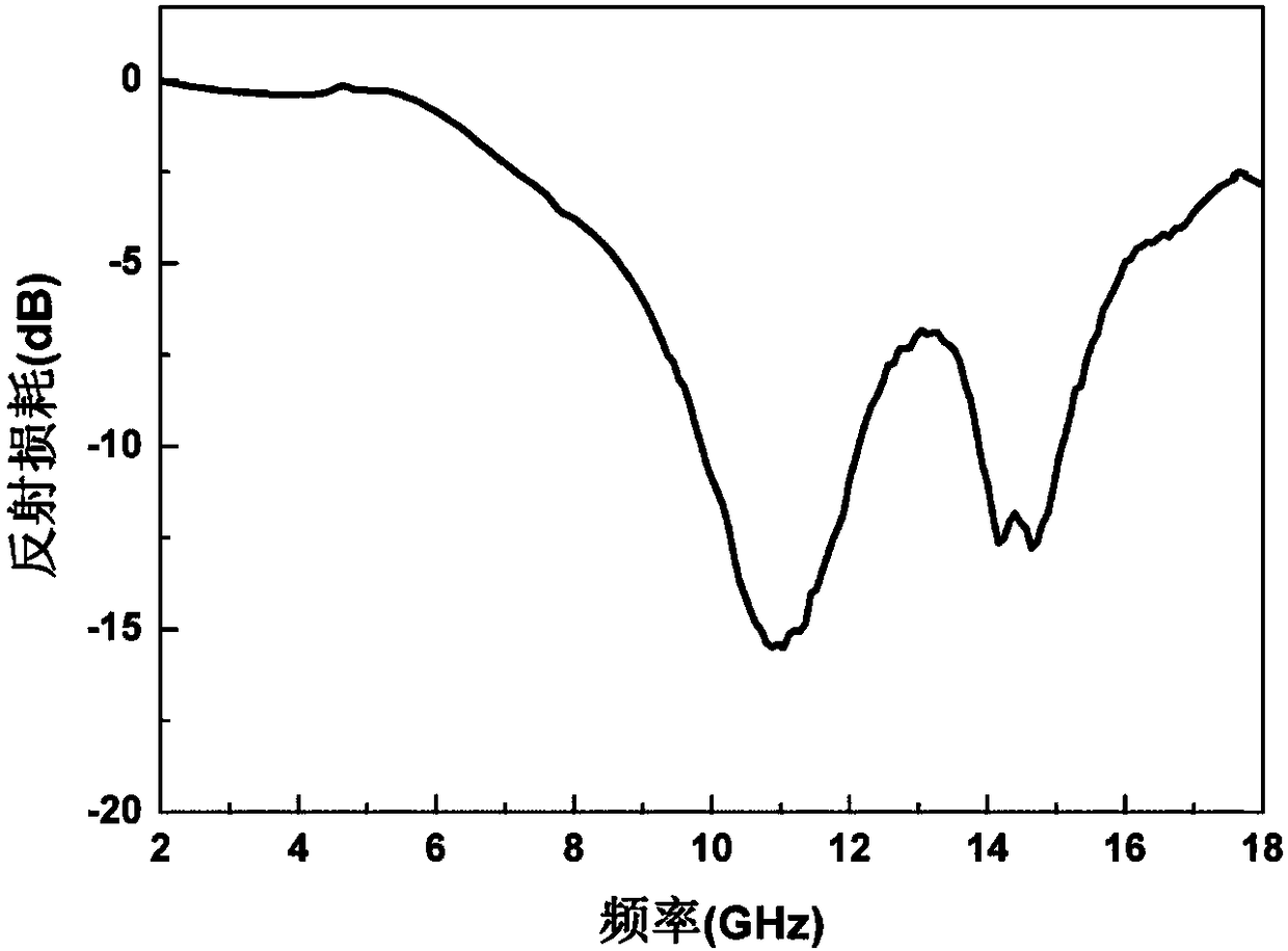 A method for preparing layered barium ferrite/rgo composite wave-absorbing material by casting method