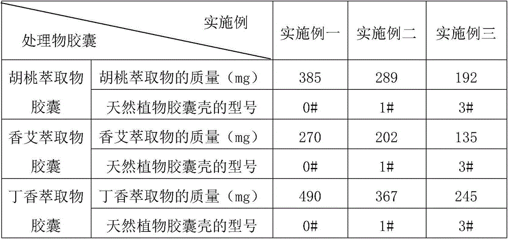 Antineoplastic combined immunization medicine and preparing method and application thereof