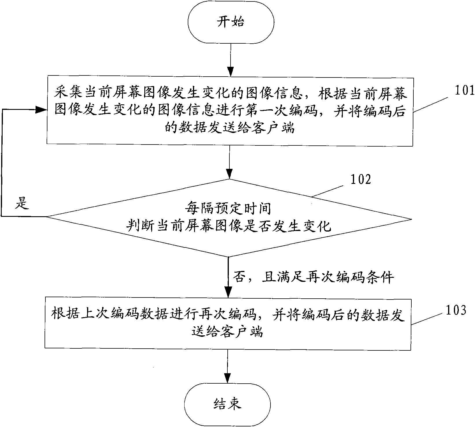 Image coding method and device