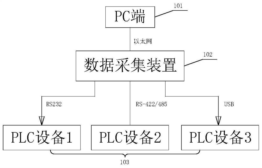 Data Acquisition Device