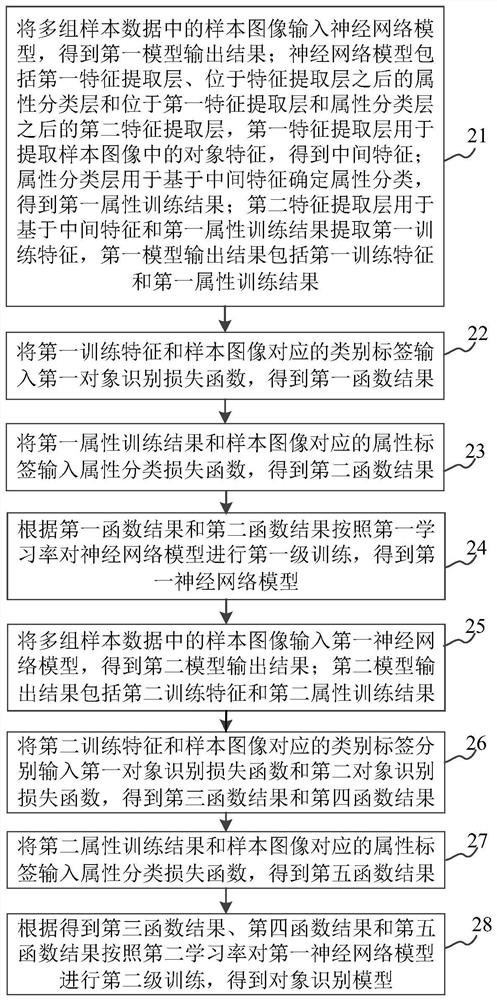 Object recognition method and device and storage medium