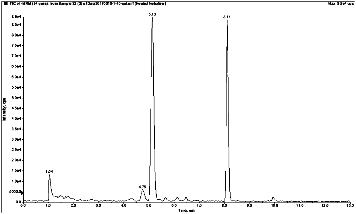 Method of analyzing polybrominated diphenyl ethers in soil by liquid chromatography-tandem mass spectrometry