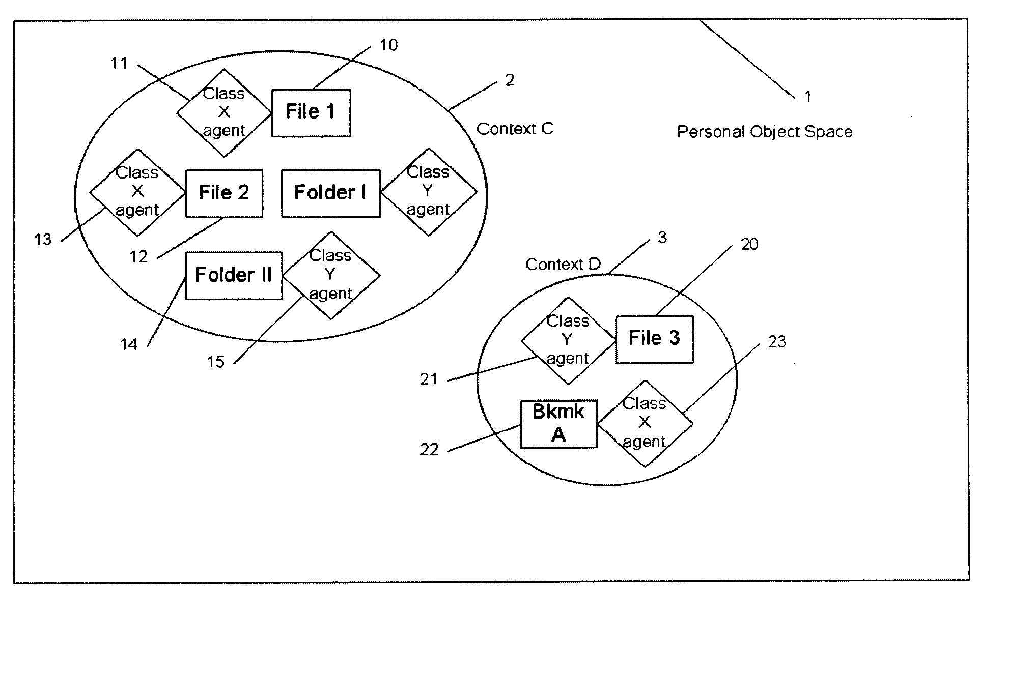 Agent-based personal object management