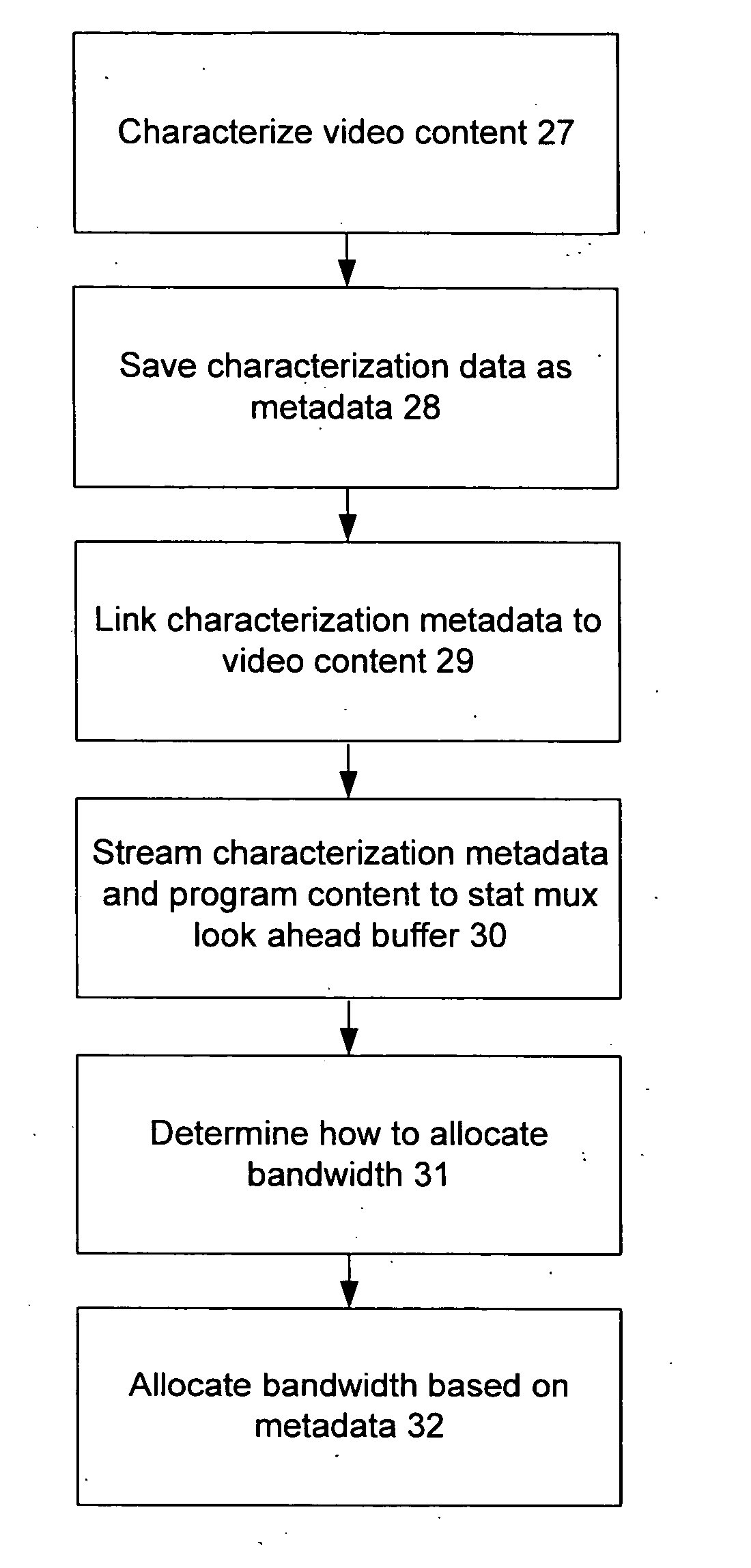 Statistical remultiplexer performance for video on demand applications by use of metadata